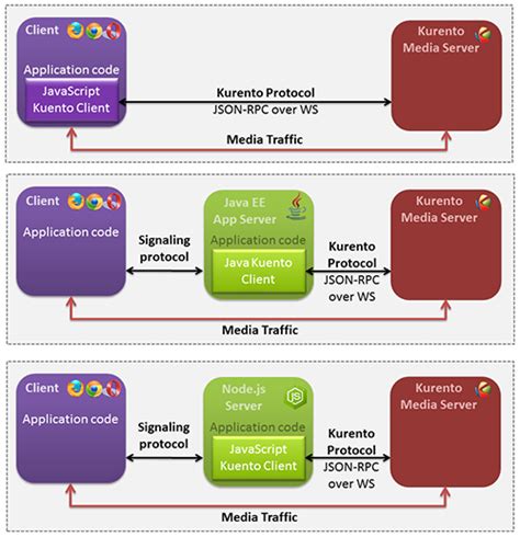 Kurento docker.  6 days ago · Microsoft develops and licenses consumer and...