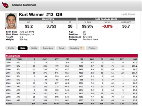 Kurt Warner Career Stats