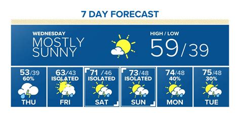 Kusa weather forecast. Be prepared with the most accurate 10-day forecast for Kusa, OR with highs, lows, chance of precipitation from The Weather Channel and Weather.com 