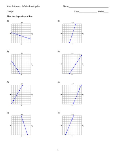 Kuta software infinite pre-algebra graphing lines in slope intercept form. K W MMxa2d Ze2 owUi8t0h O xI fncf Miynui Yt8eN XAElUgje 4b ErIa E w2N.4 Worksheet by Kuta Software LLC Kuta Software - Infinite Algebra 2 Name_____ Graphing Linear Inequalities Date_____ Period____ Sketch the graph of each linear inequality. ... No line can be in only the 1st quadrant.-2- 