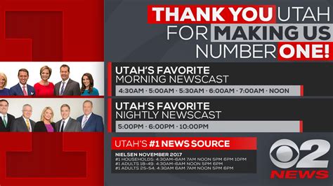 Kutv news utah. KUTV CBS 2 provides local news, ... Utah County was not far behind at $627,000. Davis County’s median price in May was $590,000. ... provided to KUTV 2News by the Salt Lake Board of Realtors ... 
