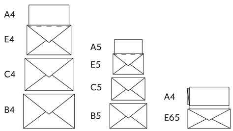Kuvert - vad betyder det, b&ouml;jningar med mera - Ordbok