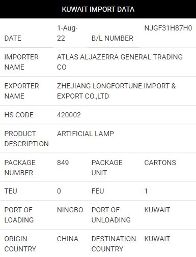 Kuwait importers list.  Access updated Kuwait import data India with HS Code, price, i...