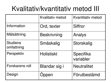 Kvantitativ analys exempel