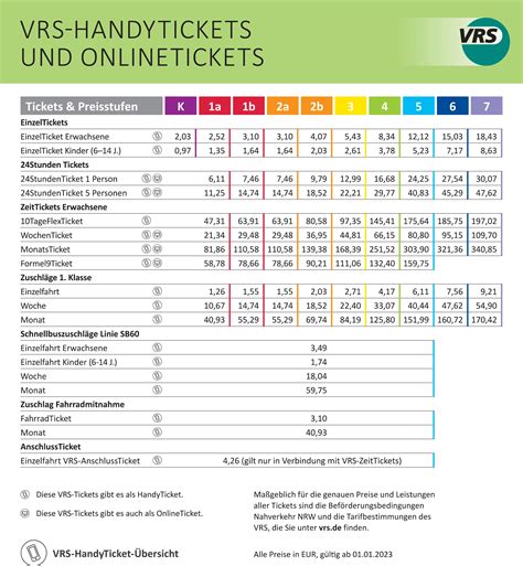 Kvb ticket preise