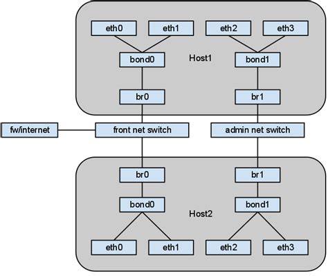 Kvm bridge network.  Key Features: Standard modular sensor deployment Flexibl...