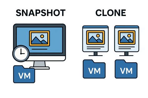 Kvm snapshot vs clone. c.  For more information about cloning VMs take a look Intr...