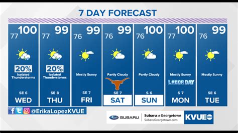 Latest Weather Stories Forecast: Hot, humid, and stormy Wednesday and Thursday Timeline: Severe weather possible Wednesday evening into Thursday for Central Texas. 