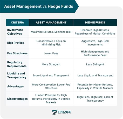 Kw Investment Management - Fund and Executive Details