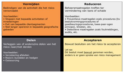 Kwaliteit- en risicomanagement software voor de zorgsector