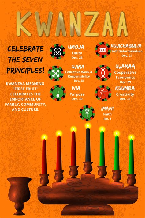 Kwanza Chart Seven principles of kwanzaa, Kwanzaa principles, Kwanzaa