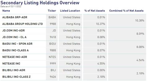 Kweb holdings. Things To Know About Kweb holdings. 