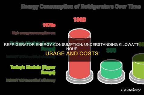 Kwh consumption of refrigerator.  For instance, if a refrigerator uses 1,...