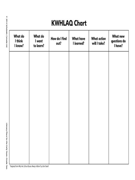 Kwhlaq Chart Template