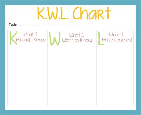 Kwl chart template. This printable Blank KWL Chart Template is a handy tool you can use alongside many study topics. Social studies, English, math, science, you name it!KWL charts are one of the many types of graphic organizers you can share with your students to help them think about what they are learning. Other graphic organizers you may find useful include STEAM … 