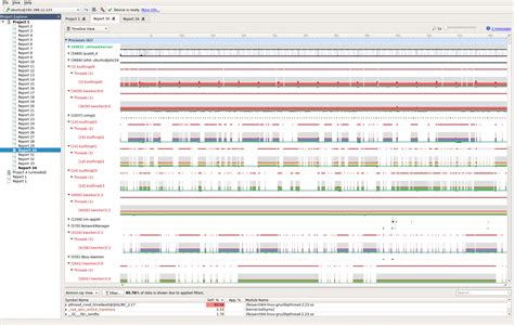 Kworker ksoftirqd.  I have some issues about MMAPI encoder, and an issue abo...
