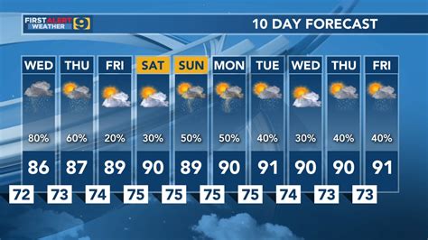 Kwtx weather 10 day forecast. Things To Know About Kwtx weather 10 day forecast. 
