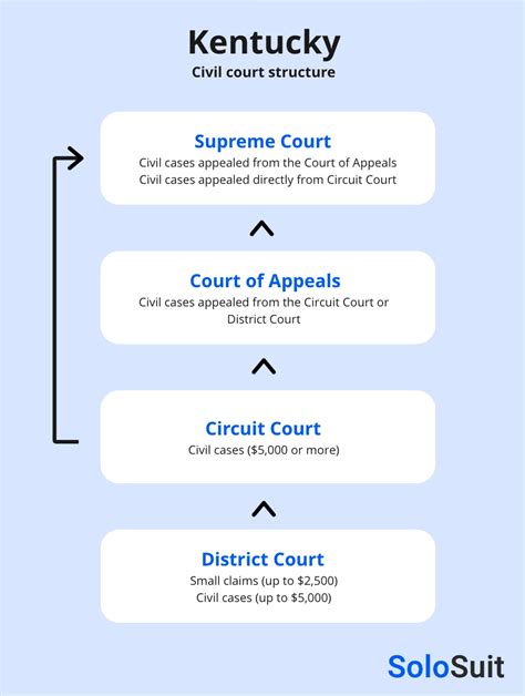 Ky court lookup. Things To Know About Ky court lookup. 