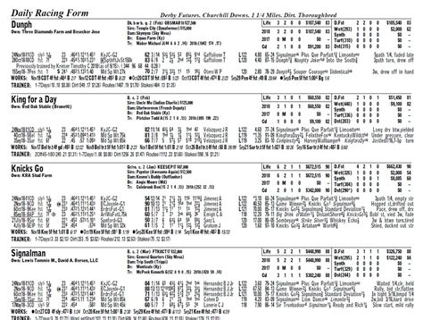 Ky derby past performances 2023. Mandarin Hero profile: 2023 Kentucky Derby odds, post position, history and more to know about the Derby contender Get caught up with Mandarin Hero's past performances, jockey, trainer and full analysis heading into the Run for the Roses. ... We'll look back into his past performances, what questions need to be answered on Saturday … 