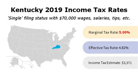 Ky taxes calculator. Jefferson County’s median home value is $178,100, which is slightly higher than the median home value for the state of Kentucky at $173,300. Though both of these are lower than the national average of $281,400. Overall, Jefferson County residents pay a median annual property tax payment of $1,876. 