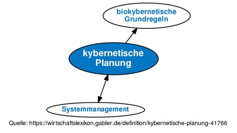 Kybernetische regierungstechnik in der demokratie planung und erfolgskontrolle. - 1996 vw cabrio manual service repair free.