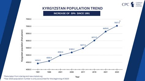 Kyrgyzstan population (2024) live — Countrymeters