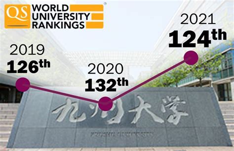 Kyushu University Ranking & Review