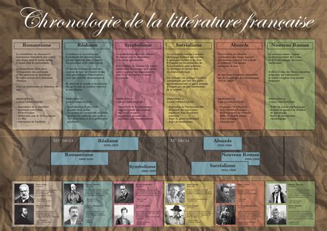 L'évolution du type de pierrot dans la littérature française. - Manual de usuario de la camilla hill rom.