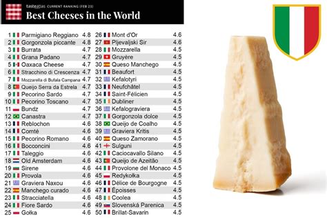L'enciclopedia mondiale del formaggio una guida ai formaggi del mondo con una festa di piatti internazionali. - Parts manual for 1966 t120 triumph motorcycle.