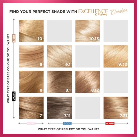 L'oreal Excellence Creme Hair Color Chart