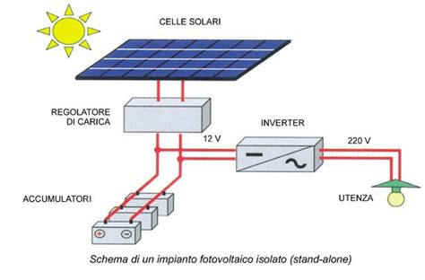 L'ultima guida alla progettazione dell'energia solare meno teoria più pratica. - Alfa romeo gtv spider 1997 repair service manual.