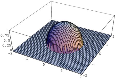 L^1-Space -- from Wolfram MathWorld