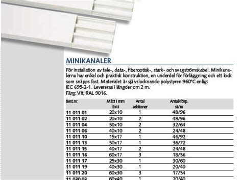 Lägga fk man i kabelkanal får