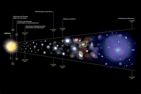 Lösungshandbuch das physikalische universum 13. - Mariner 2-takt 4 ps handbuch 3. klasse science sol study guide.