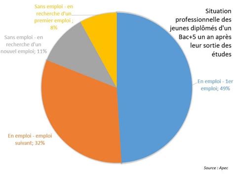 L’Apec excelle, ou pas?! Jeune Diplômée dans la Merde