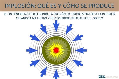 L IMPLOSION