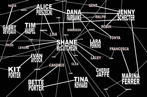 L Word lesbian chart