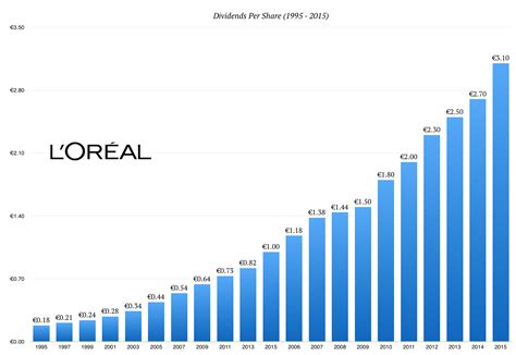L oreal stock price. Things To Know About L oreal stock price. 