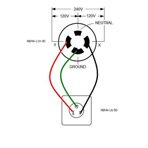 L14-30r wiring diagram. The L14-30R wiring diagram outlines the connections for a 30 amp, 120/240 volt, 4-wire generator outlet. It consists of four terminals: two hot wires, a neutral wire, and a grounding wire. Each wire has a specific purpose and must be connected correctly to ensure safe and proper functioning. 