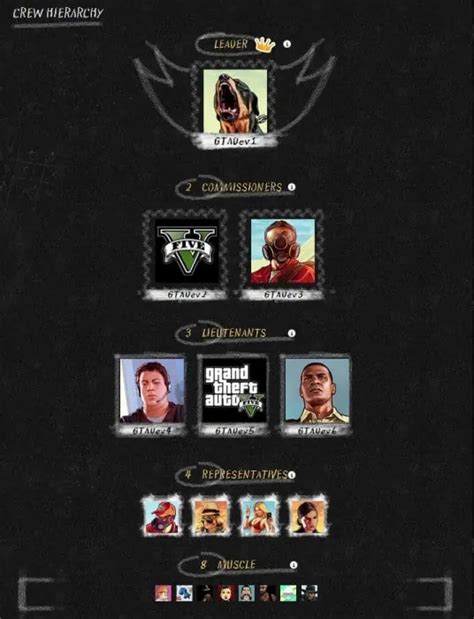 L22s Crew - Crew Hierarchy - Rockstar Games Social Club