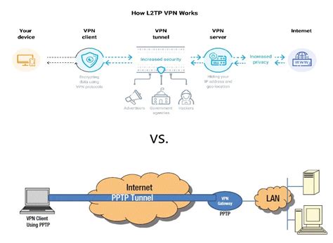 L2tp Vpn punya deepthroat & monitor mode wifi Jagat Review materi edukatif terbaru komentar paling serem Pemula latihan falsetto image 1