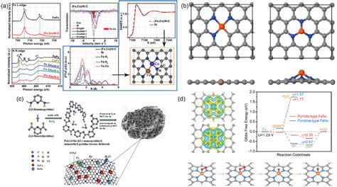 L321 anomalous.  Since XAFS is sensitive to the atomic environment of th...