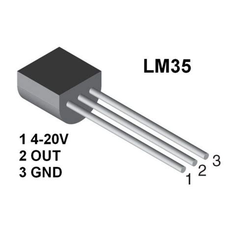 L3M5 Probesfragen