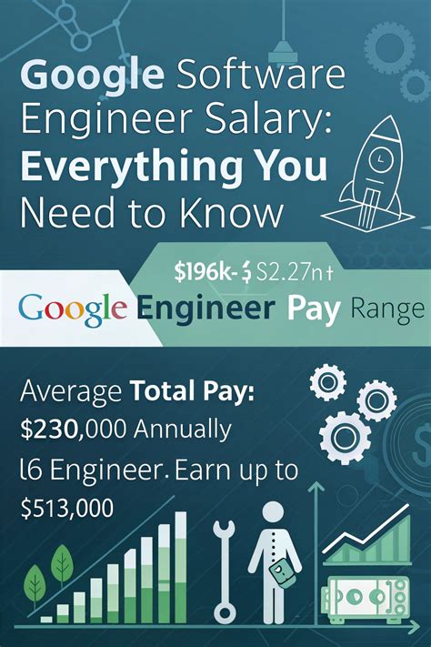 L6 software engineer salary google. 03M per year for L3 to ₹32.  Software Engineer ...