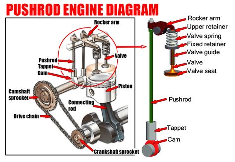 L98 engine vs lt1.  If using hydraulic rollers valve push rod length may change to ...