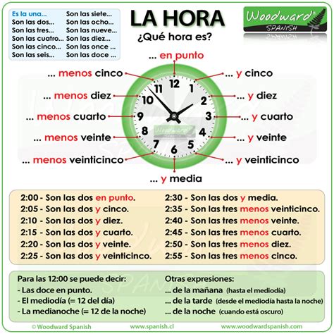 La hora en español - Lingolia - wintechmobiles.com