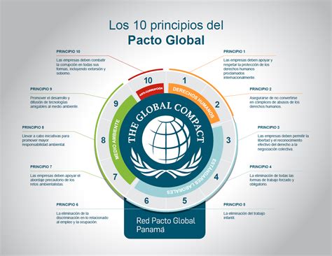 LA IMPORTANCIA DEL PACTO GLOBAL.docx - LA IMPORTANCIA …