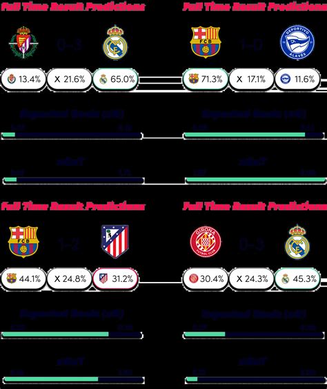 La Liga Predictions | Spain League Match Insights - wintechmobiles.com