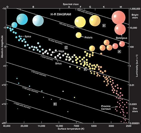 Lab 8: Stellar Classification and the H-R Diagram - wintechmobiles.com