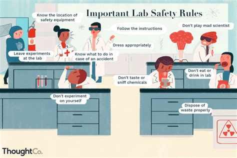 Lab Safety Rules and Guidelines - Lab Manager - wintechmobiles.com